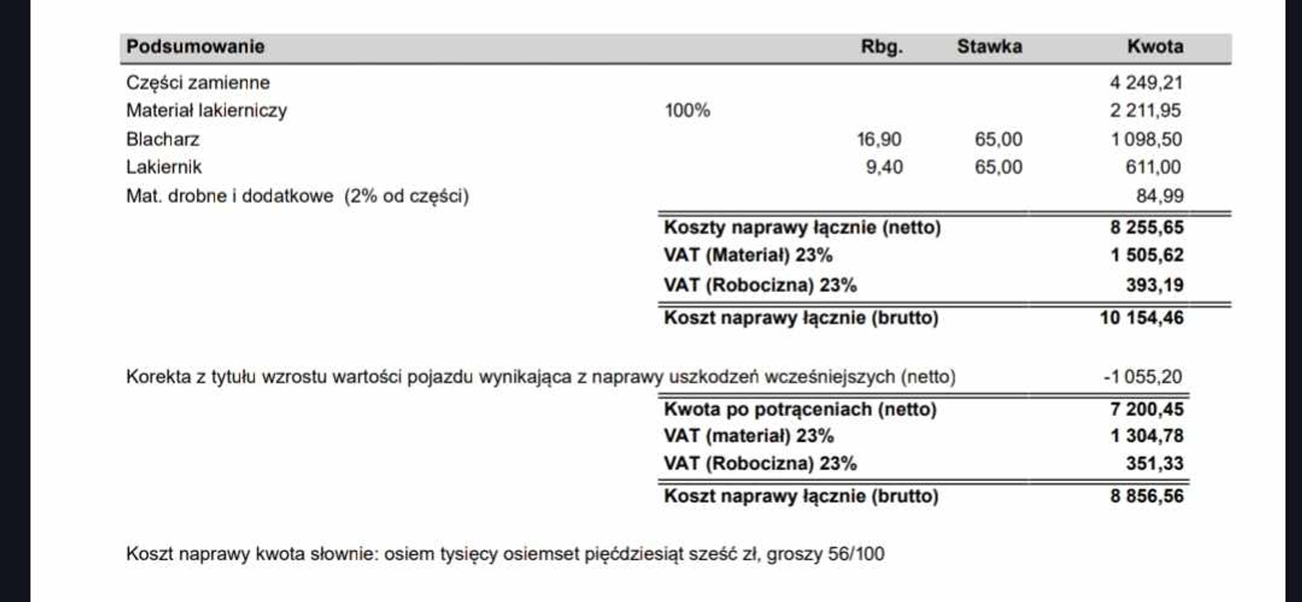 Wycena naprawy uszkodzonego samochodu