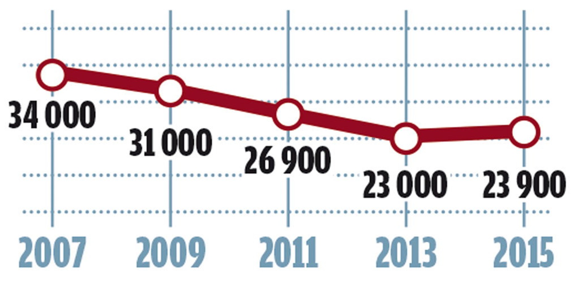 Porsche 911 Carrera (996)