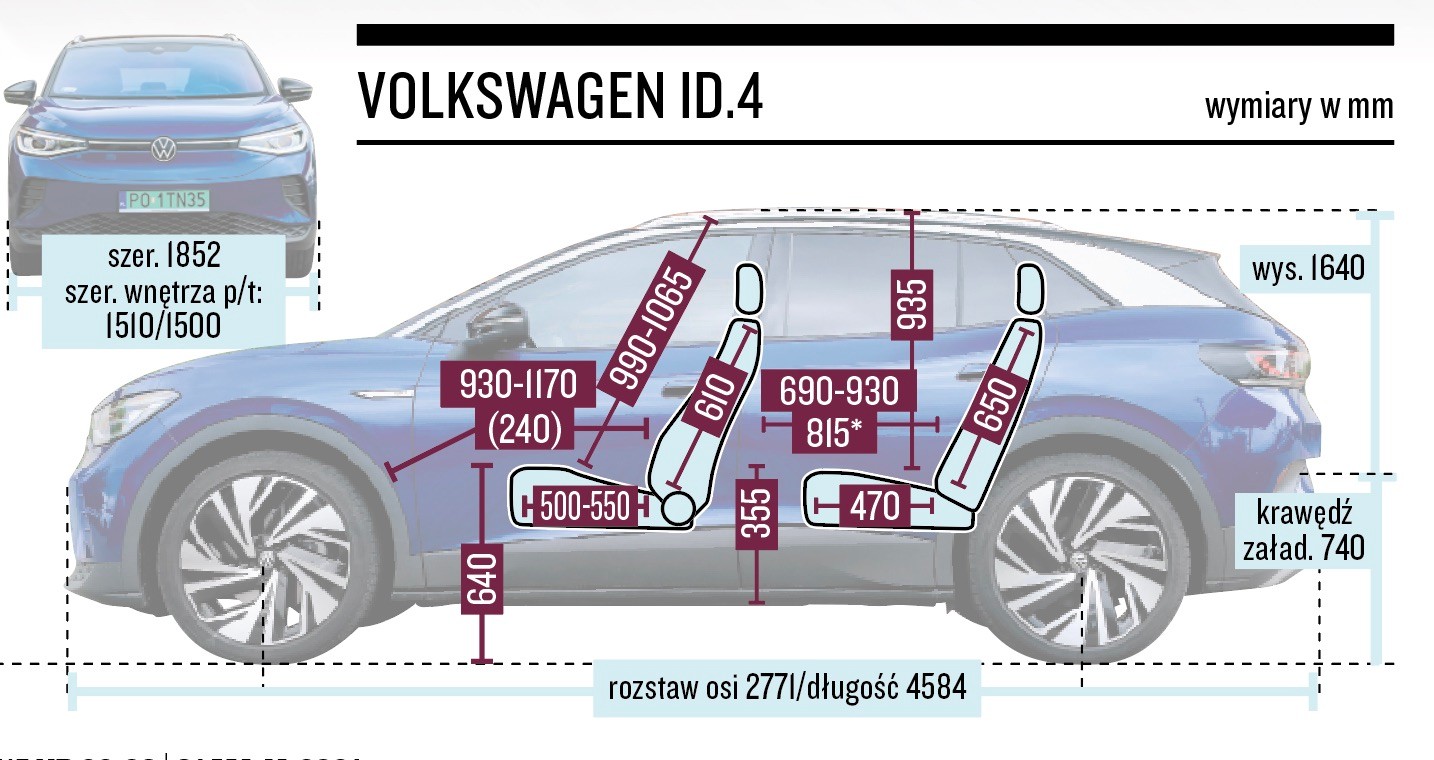 Volkswagen ID4 – wymiary