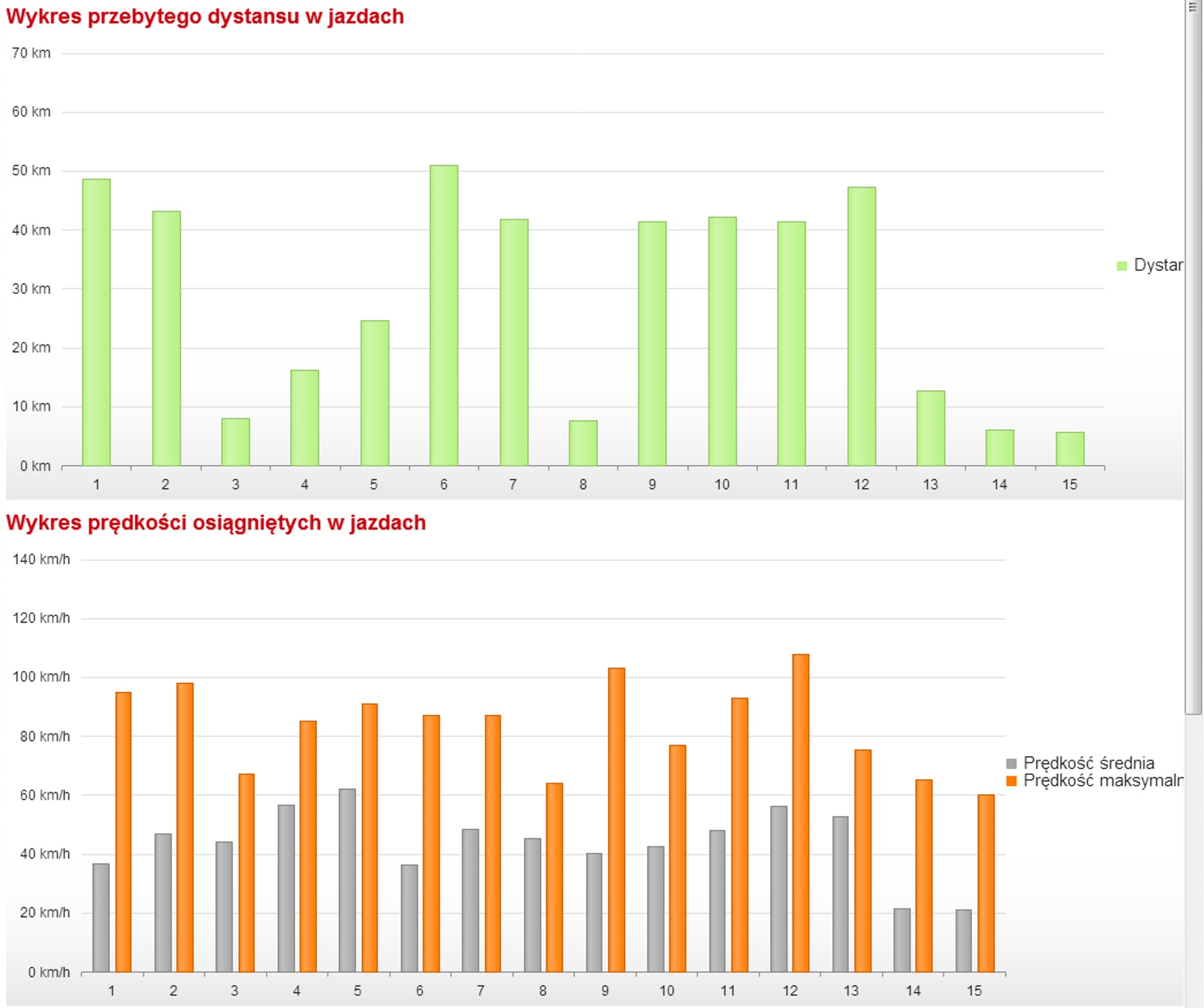 Czym wyróżnia się Akademia Auto Świat?