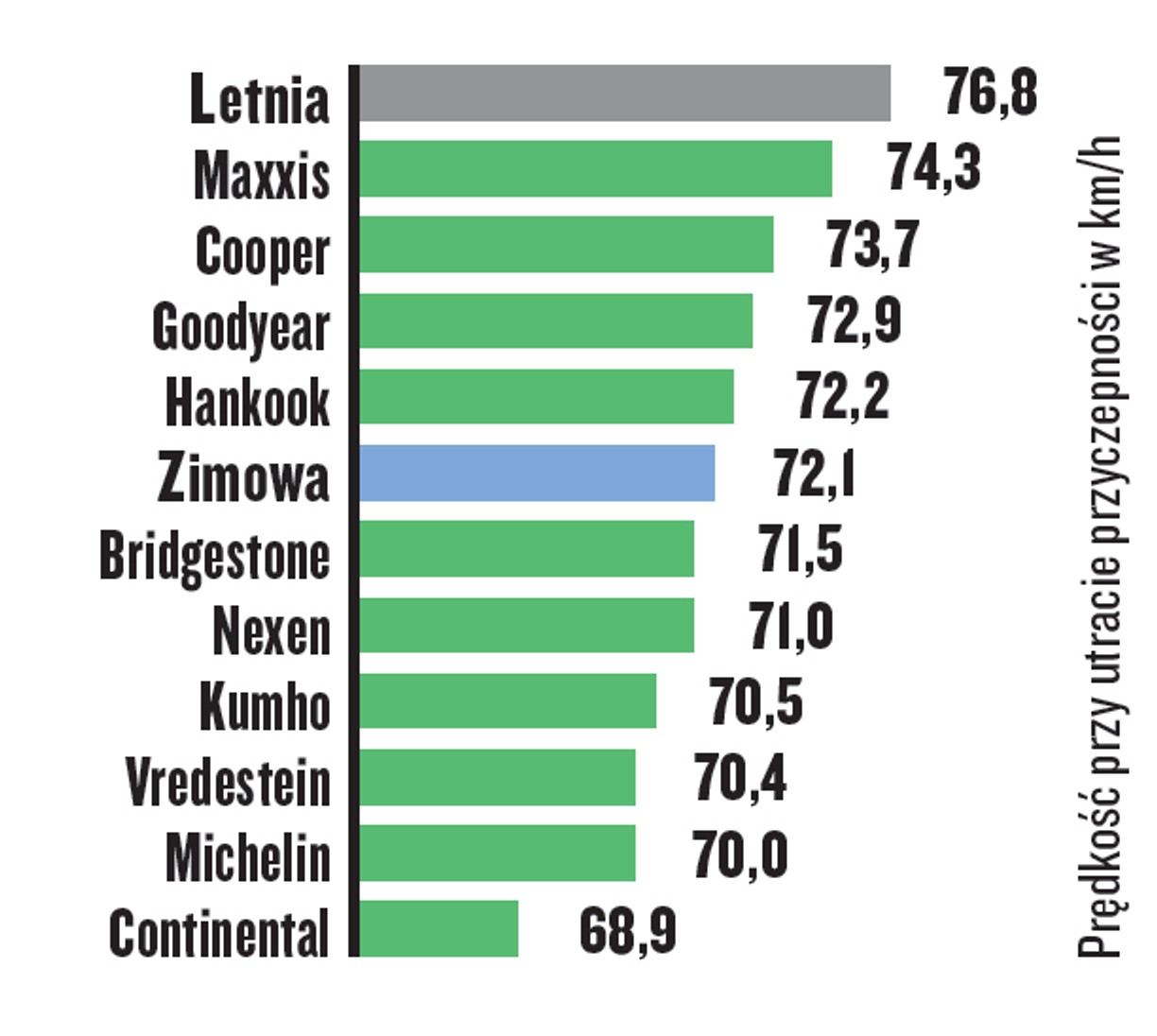 Test opon całorocznych
