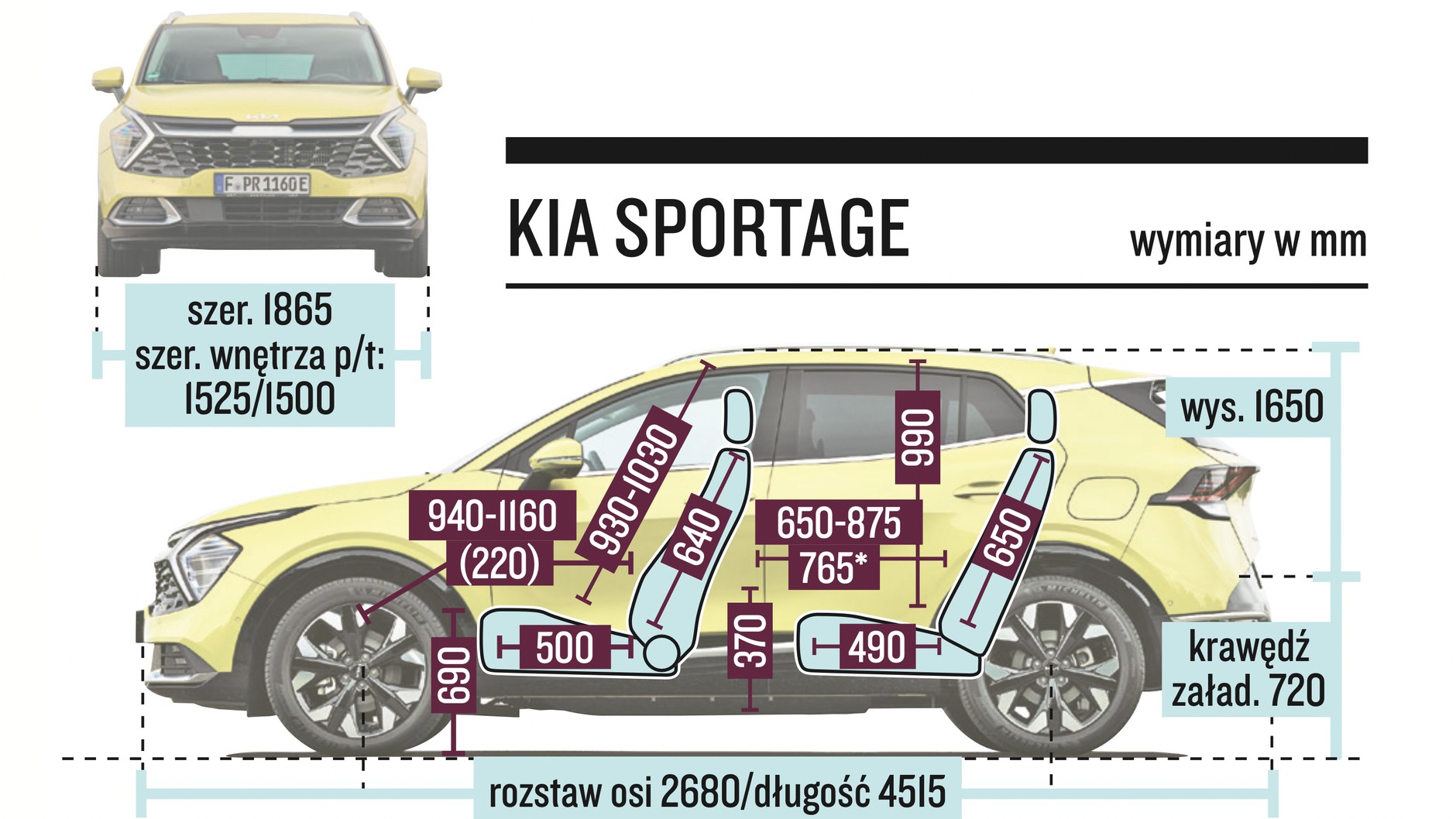 Kia Sportage – schemat wymiarów
