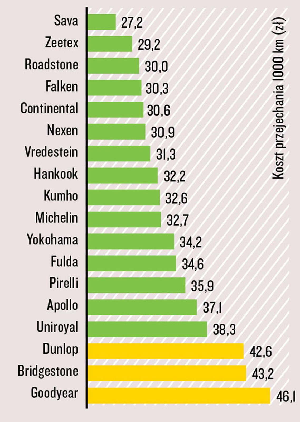 Test opon 185/60 R15 - Cena/Trwałość