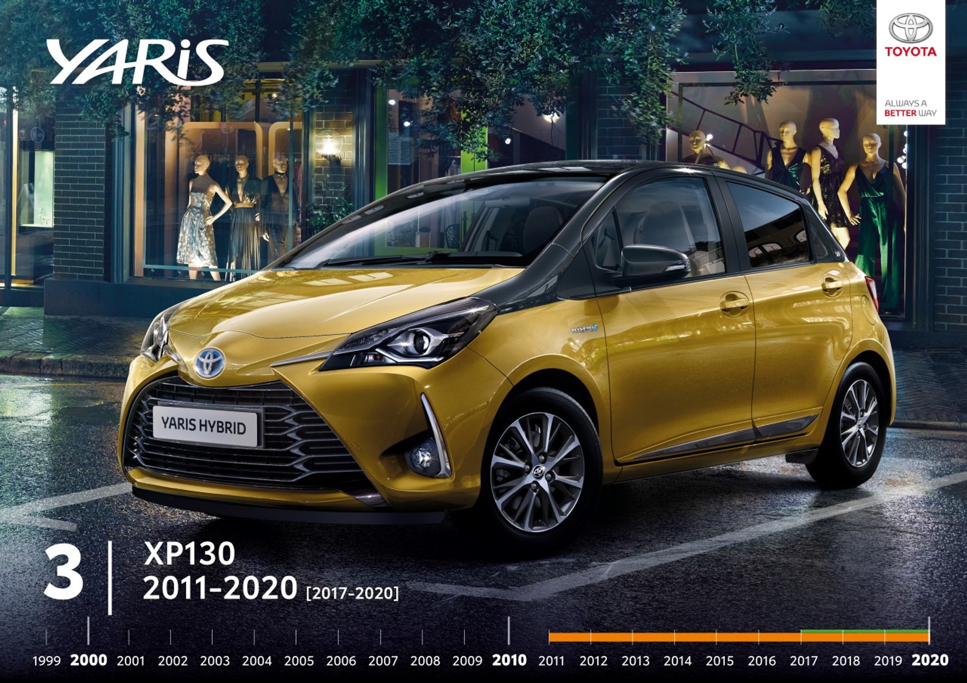 Toyota Yaris — historia modelu