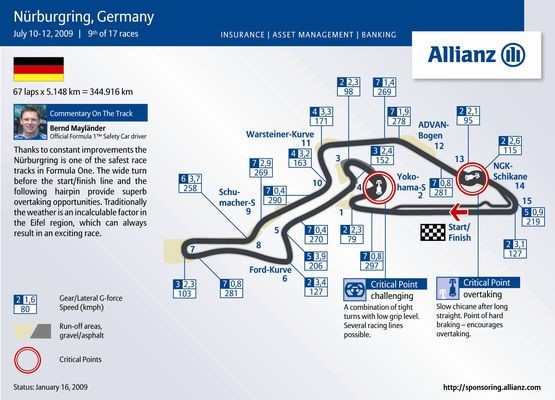 Grand Prix Niemiec 2009: historia i harmonogram (fotogaleria)