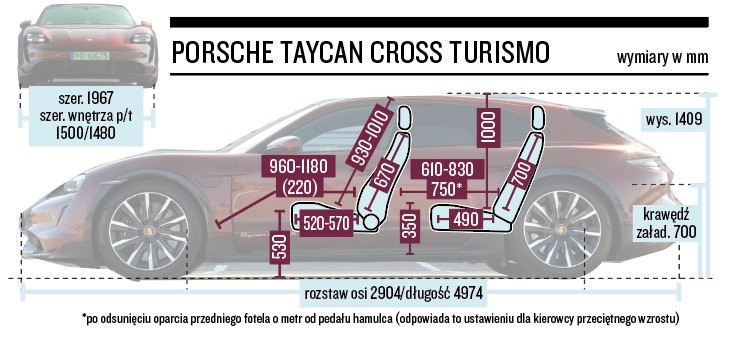 Porsche Taycan Cross Turismo – wymiary