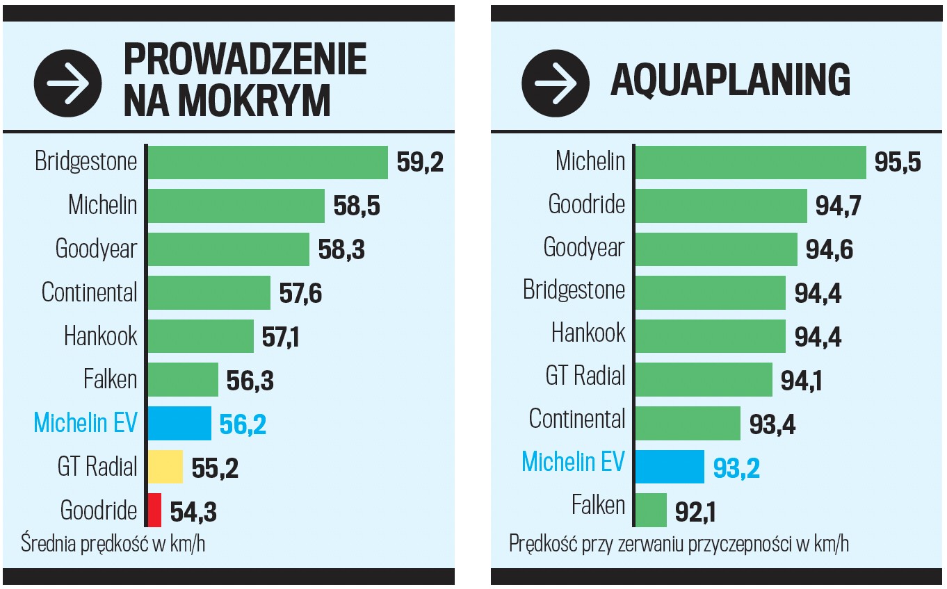 Próby na mokrym