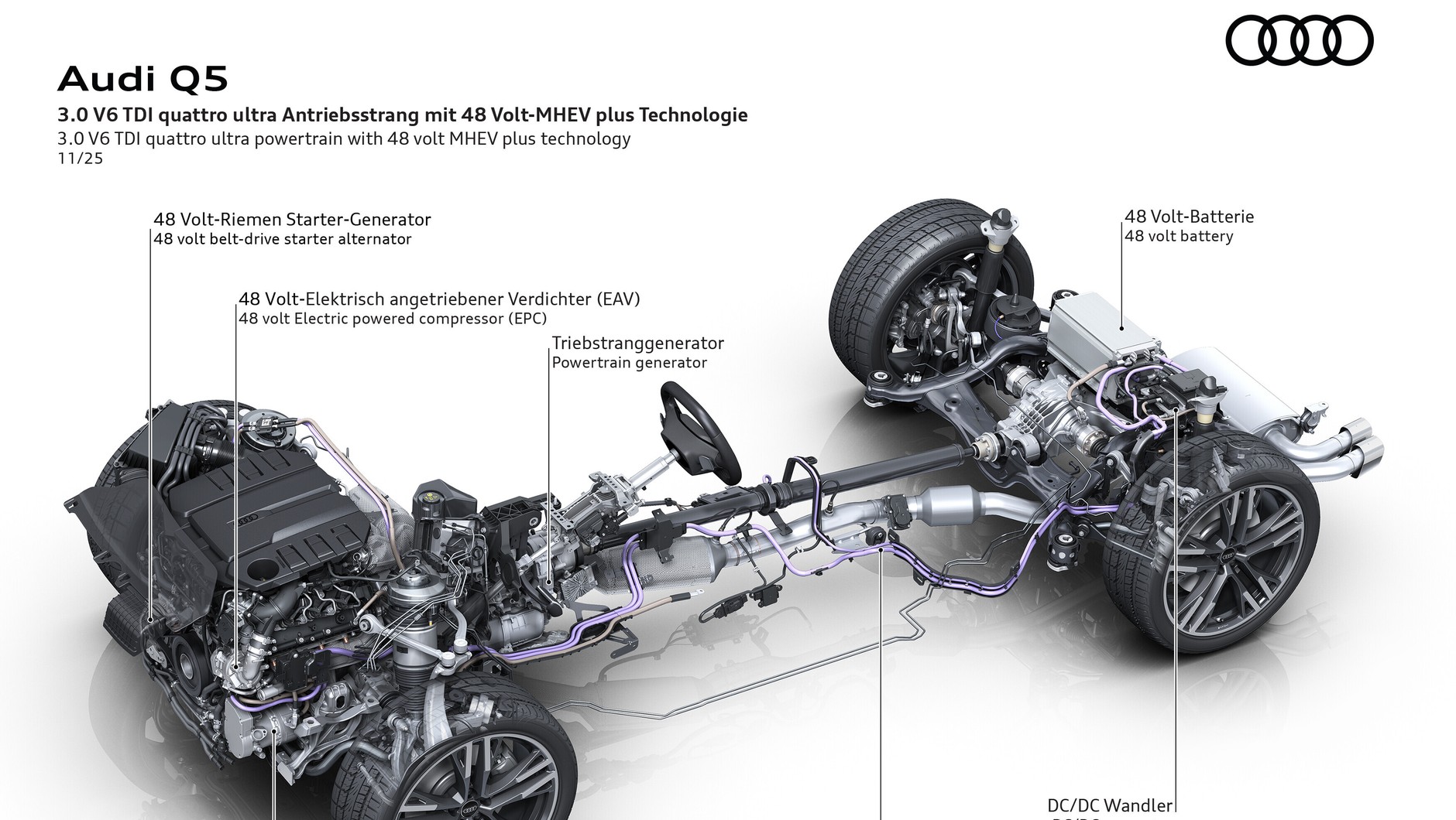 Audi V6 TDI MHEV plus