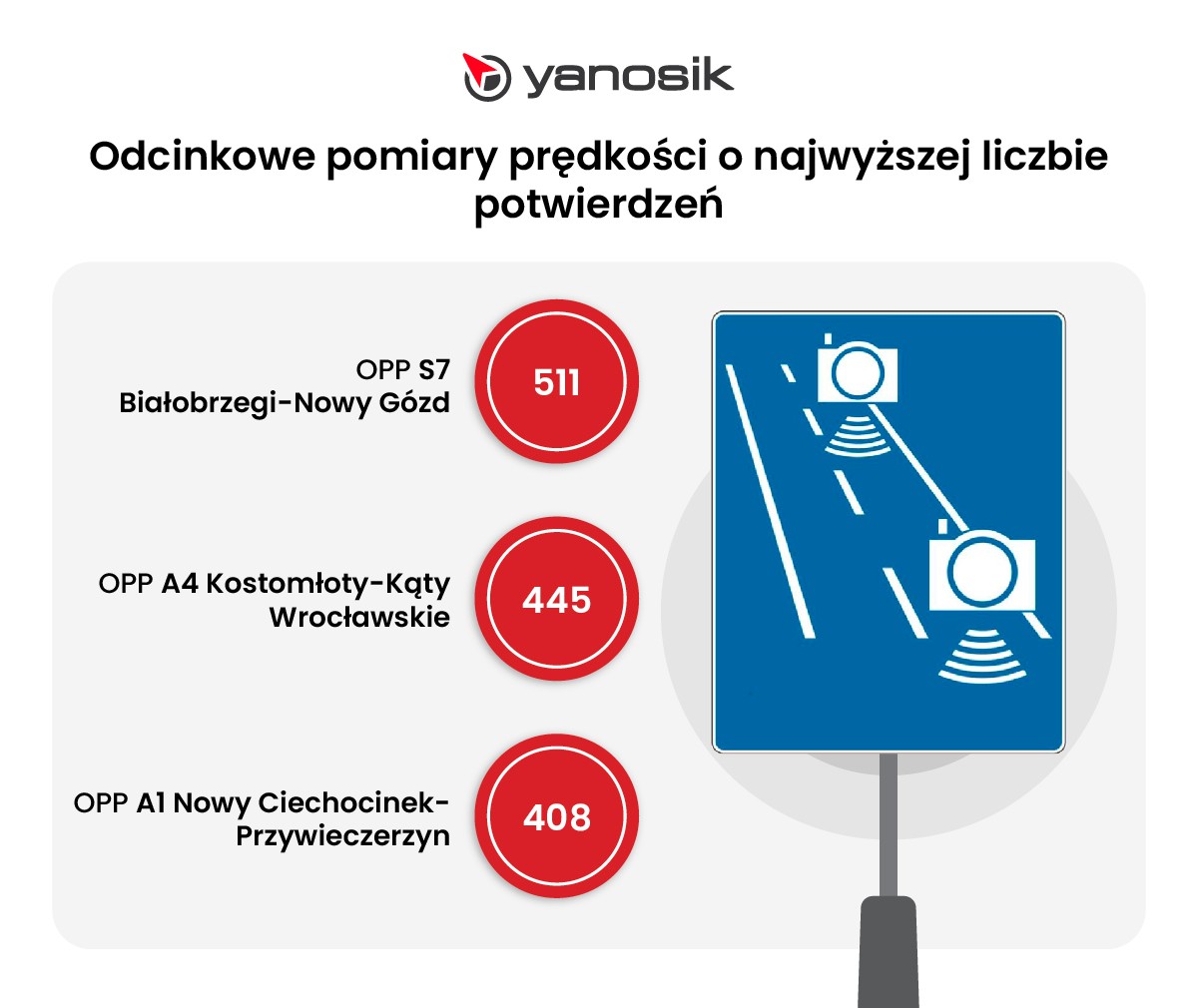 OPP o najwyższej liczbie potwierdzeń