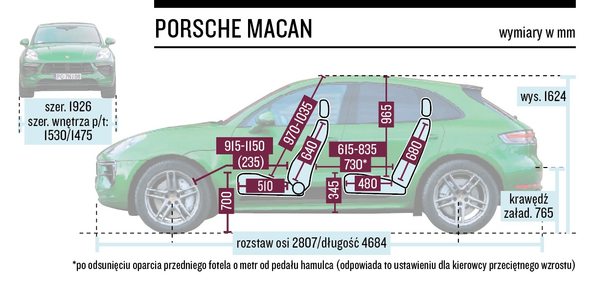 Porsche Macan Turbo