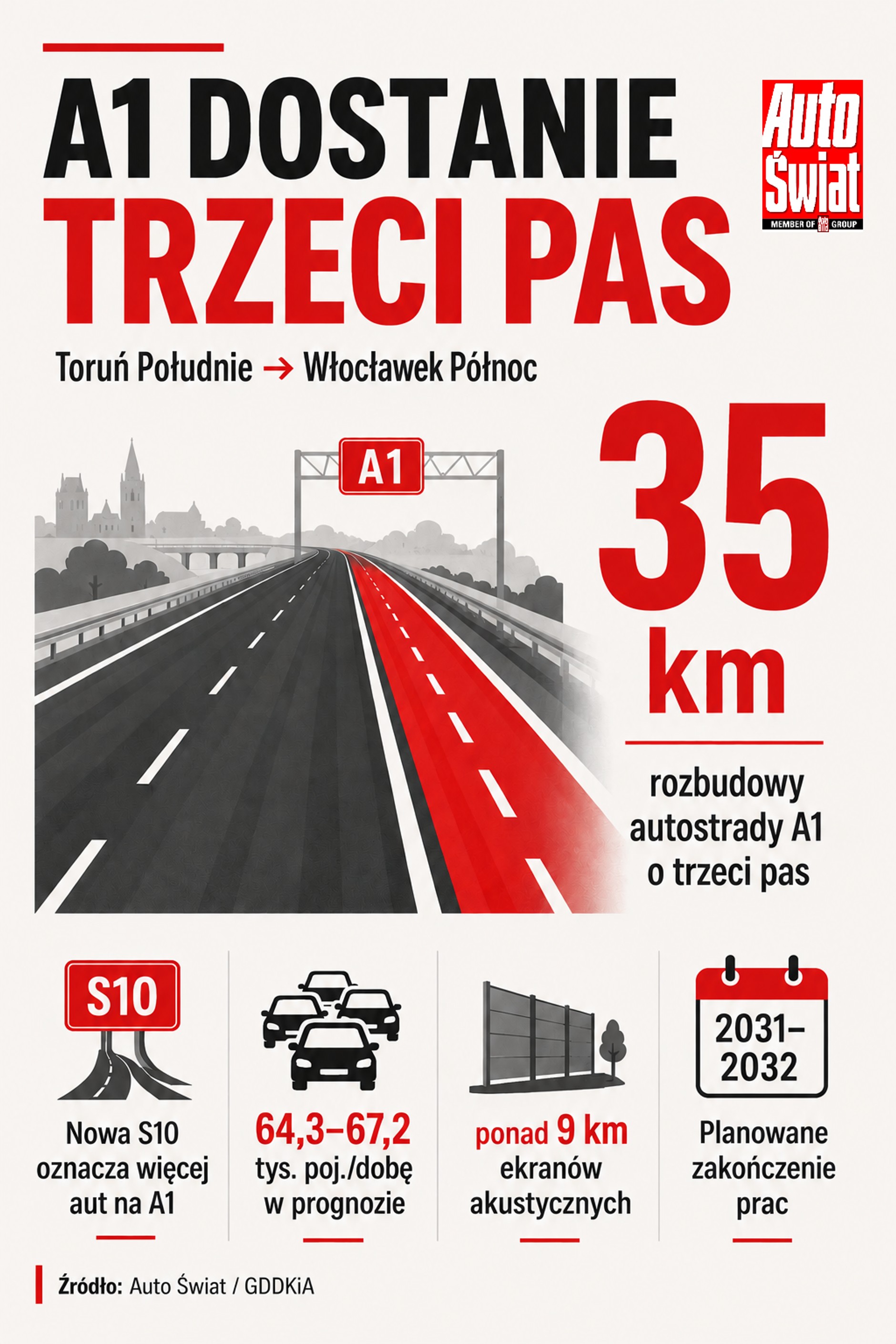 Poszerzenie autostrady A1 na odcinku Toruń – Włocławek