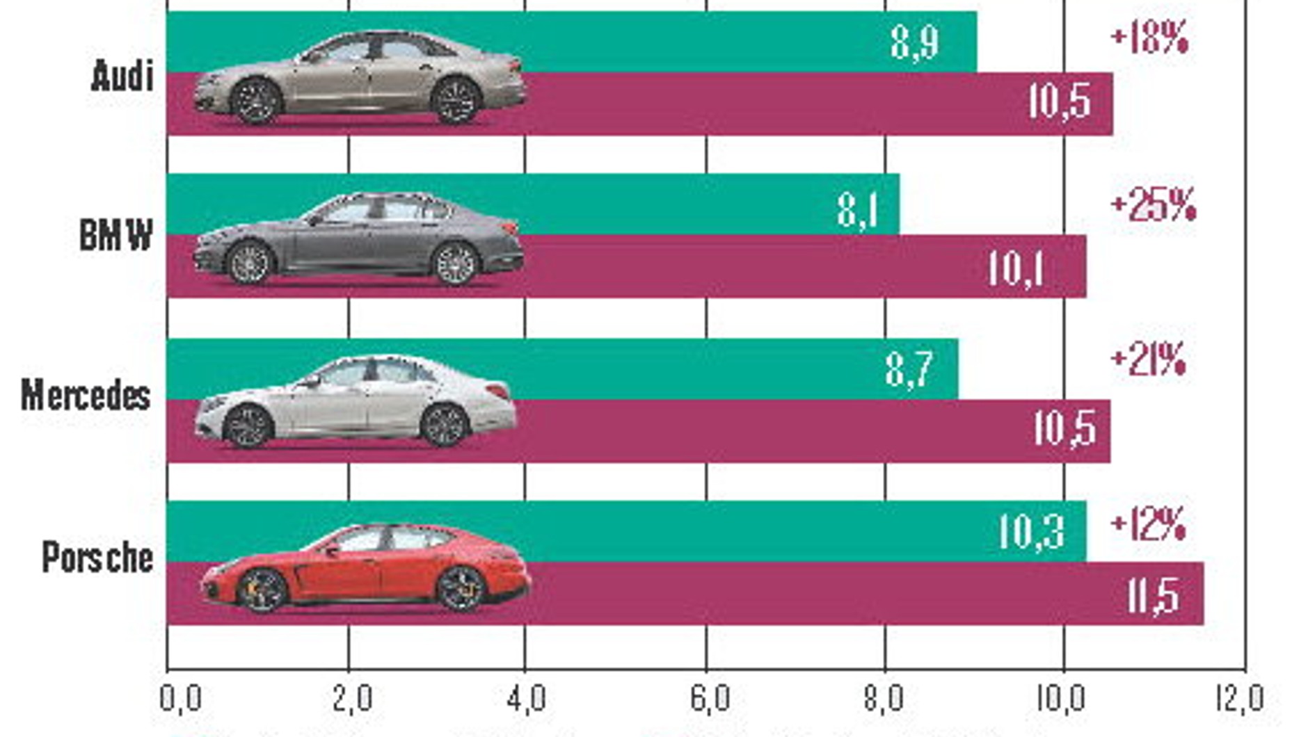 Nowe BMW 750i kontra Audi A8, Mercedes klasy S i Porsche Panamera