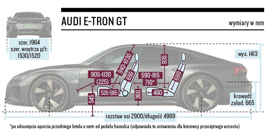 Audi e-tron GT quattro - wymiary