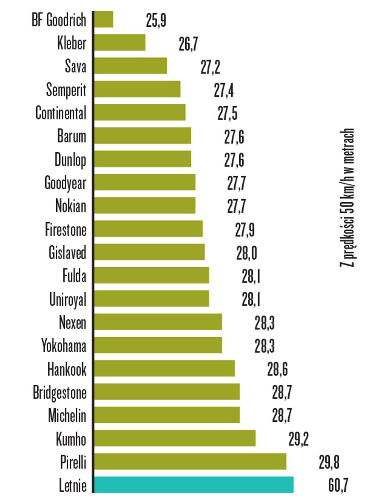 Hamowanie na śniegu