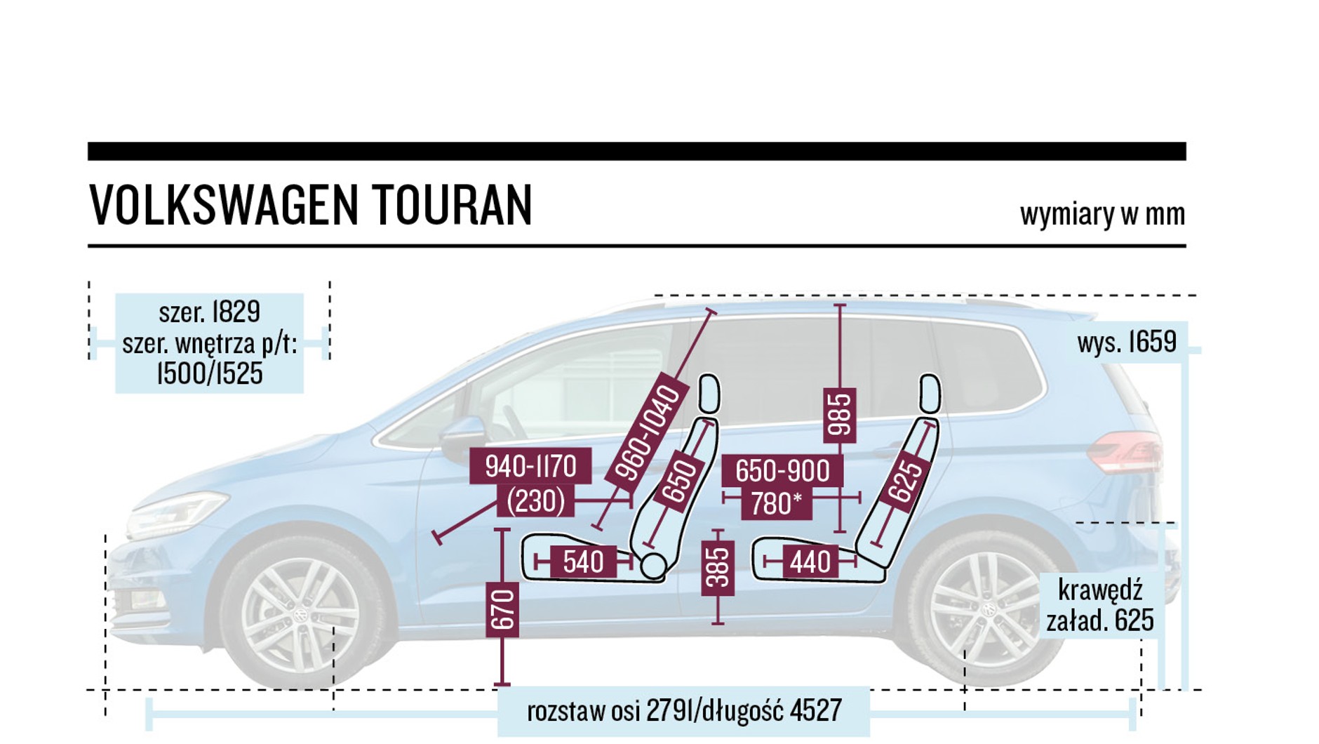 Schemat wymiarów – Volkswagen Touran