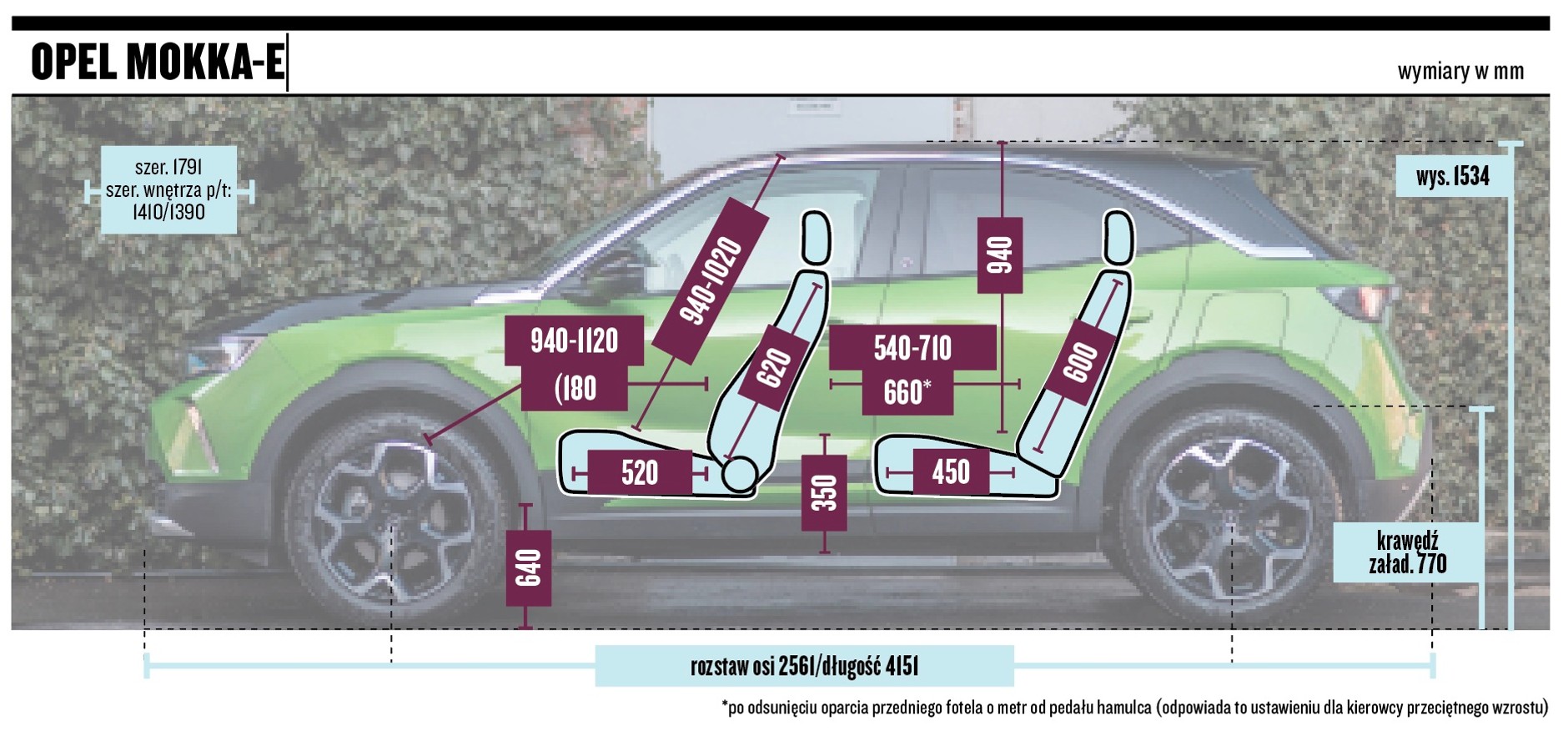 Opel Mokka-e - wymiary