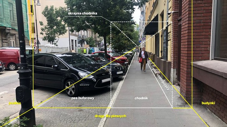 Droga dla pieszych z podziałem na części wg Ministerstwa Infrastruktury