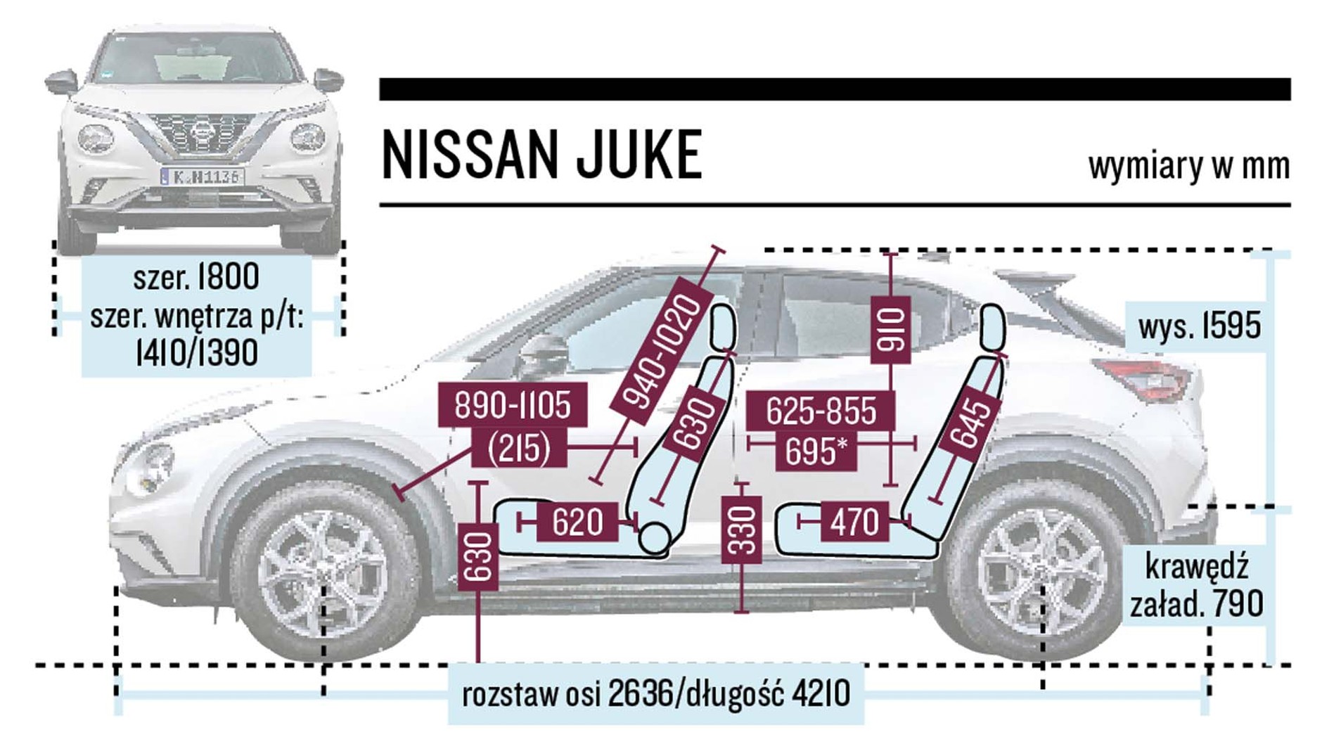 Nissan Juke - schemat wymiarów
