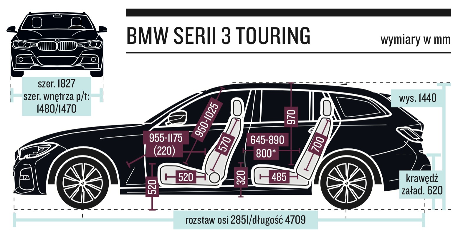 *po odsunięciu oparcia przedniego fotela o metr od pedału hamulca (odpowiada to ustawieniu dla kierowcy przeciętnego wzrostu)