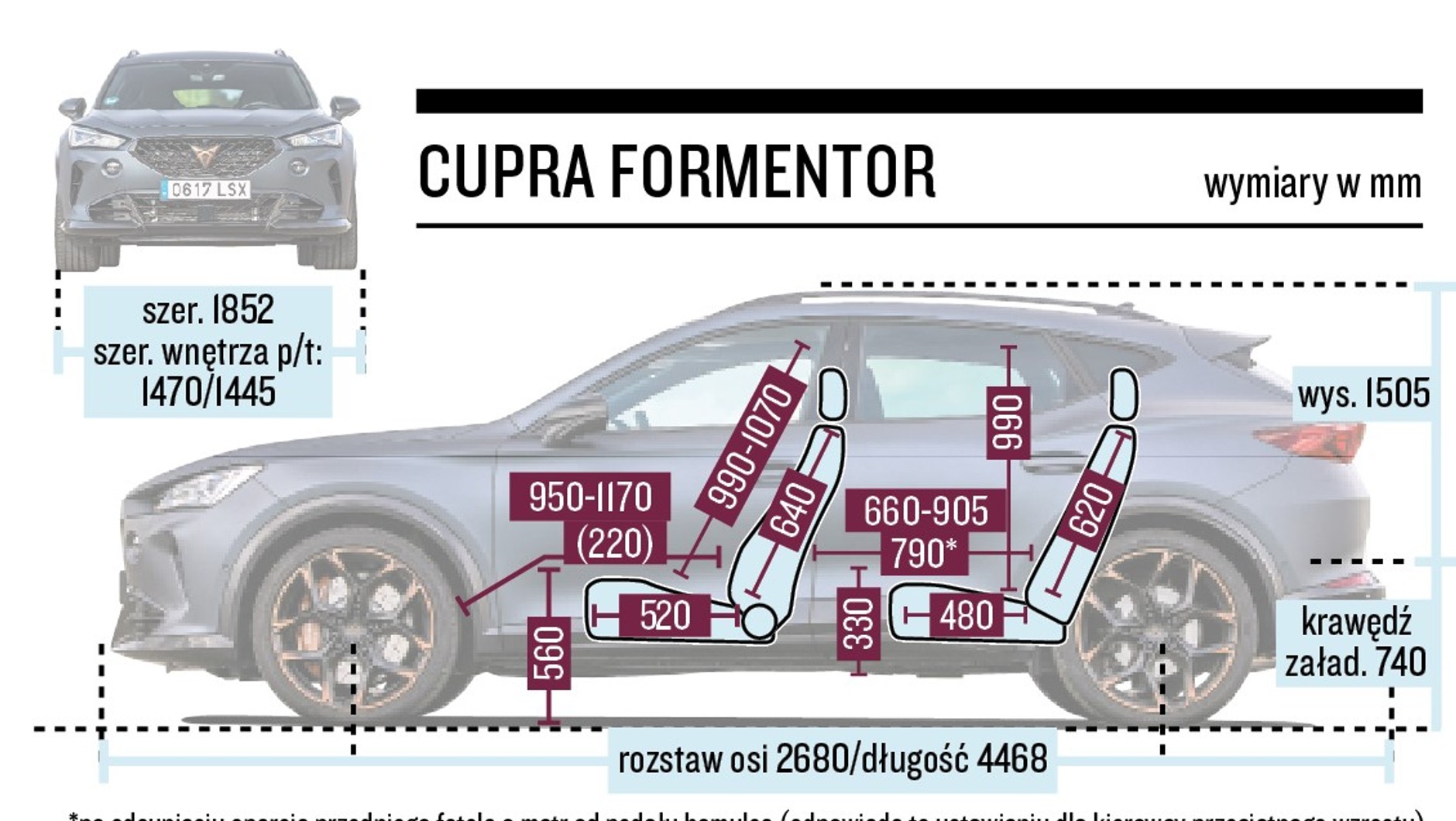 Cupra Formentor - schemat wymiarów