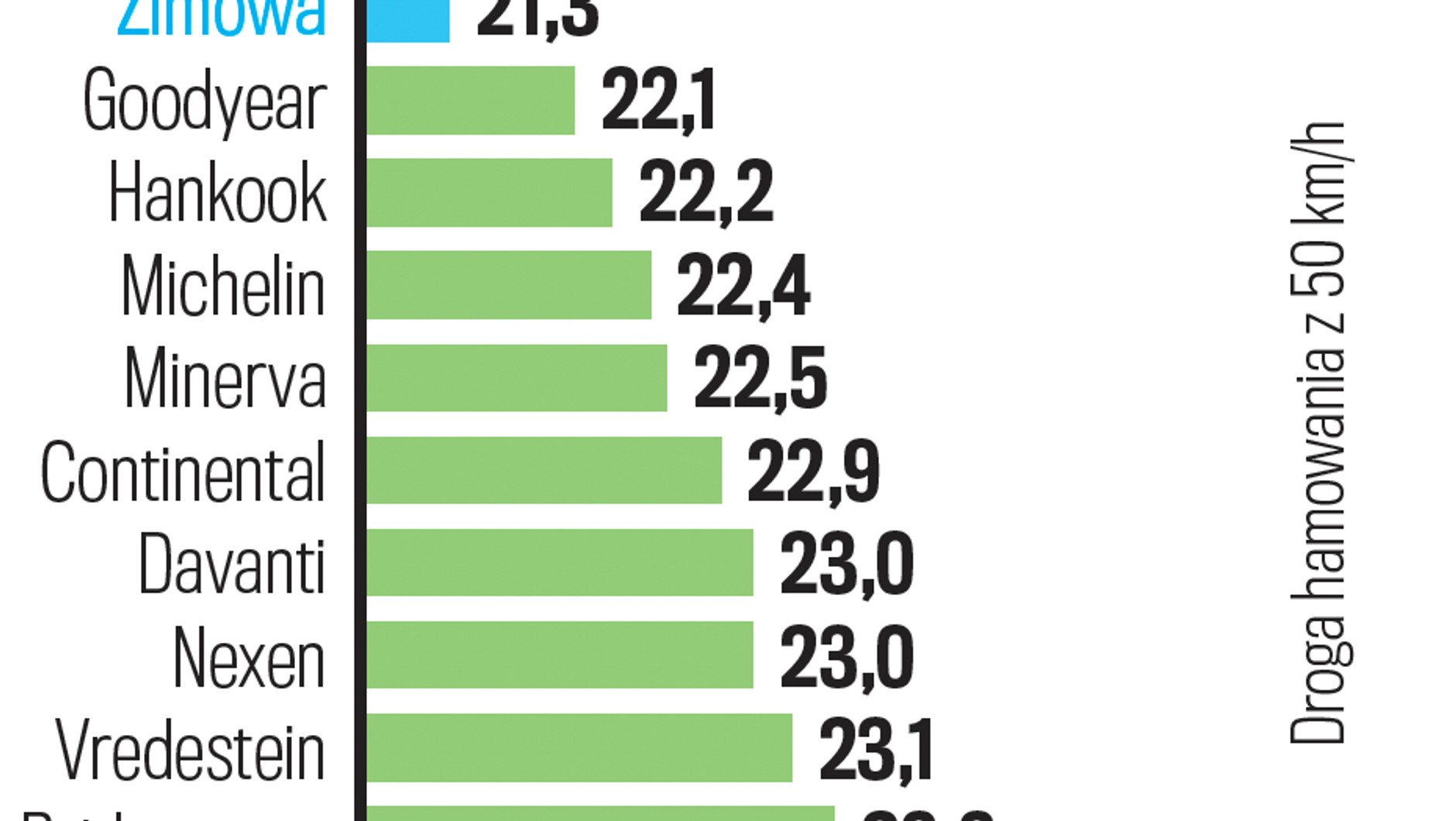 Droga hamowania na śniegu