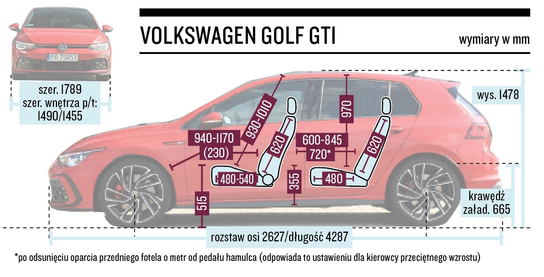 Volkswagen Golf GTI – wymiary
