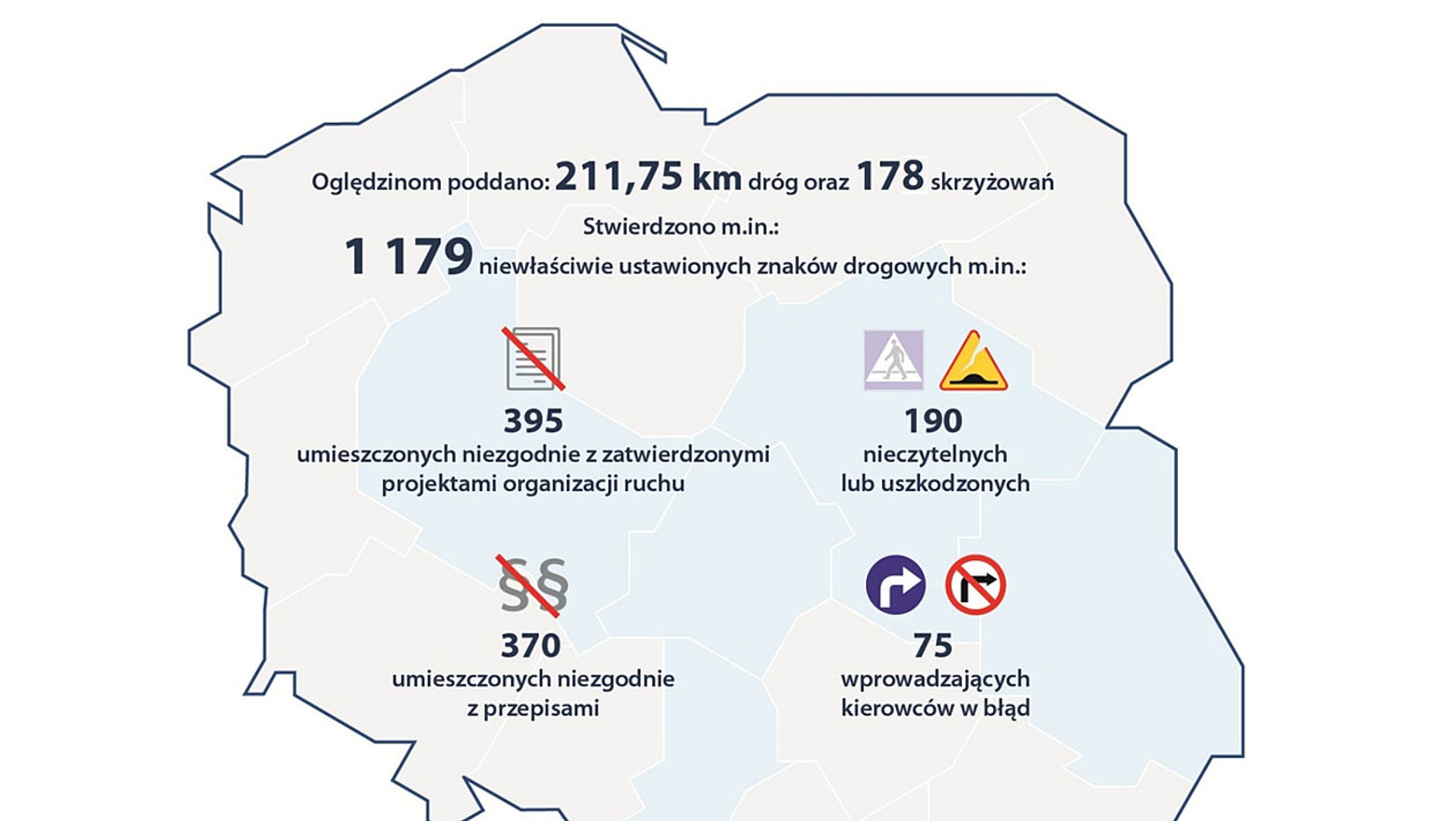 Oględziny NIK wybranych skrzyżowań i odcinków dróg