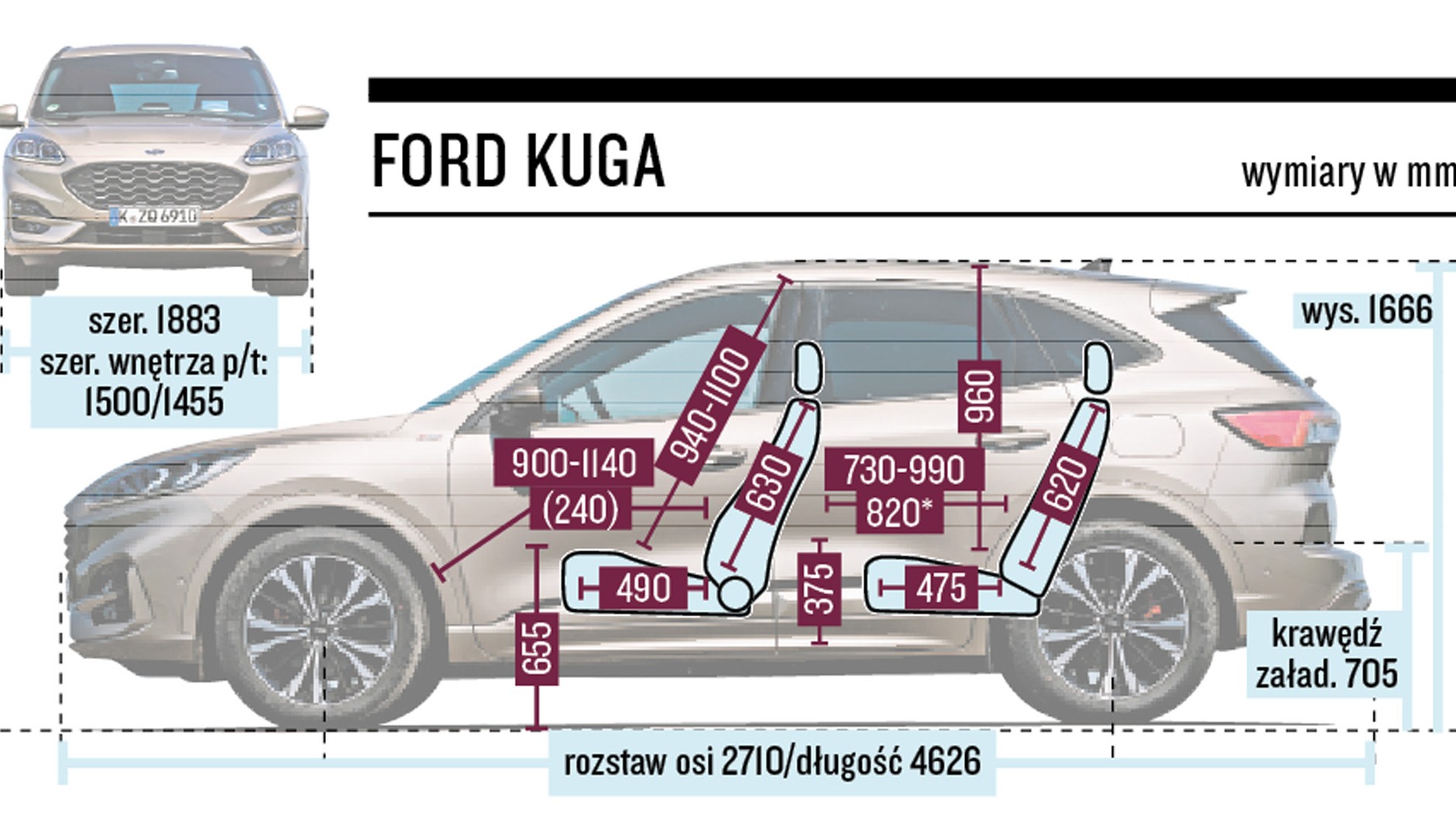 Ford Kuga Schemat Wymiarów