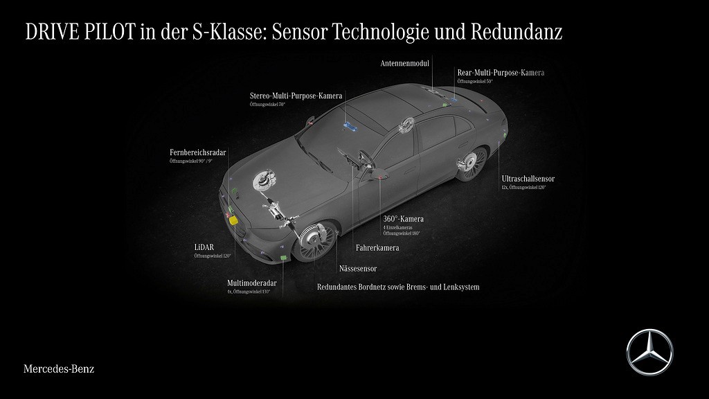 Mecedes klasy S z systemem Drive Pilot