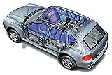 Porsche Cayenne, niemiecki super-SUV