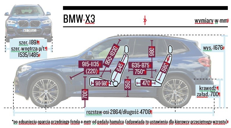 Schemat wymiarów – BMW X3