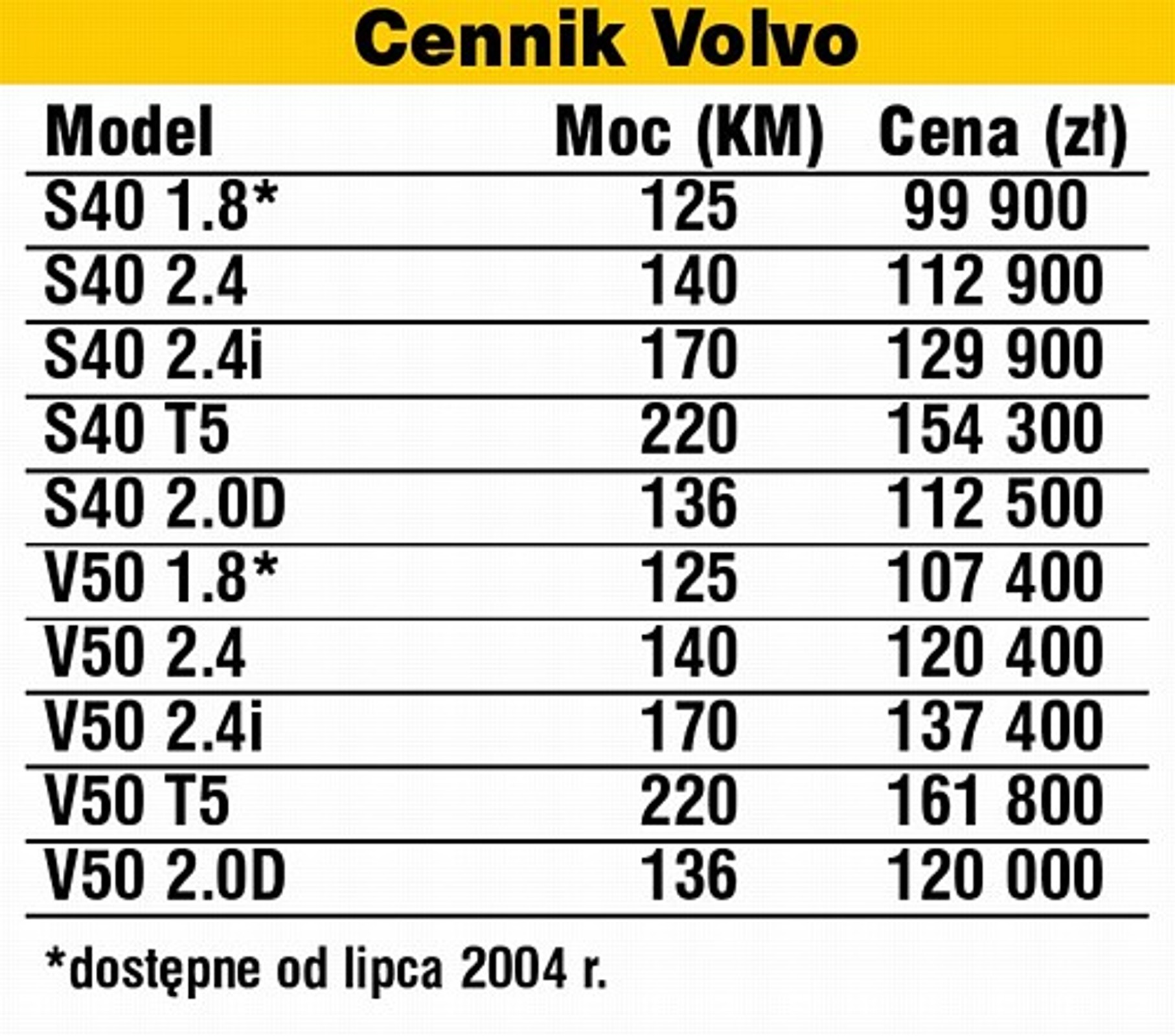 Droższe, ale lepsze