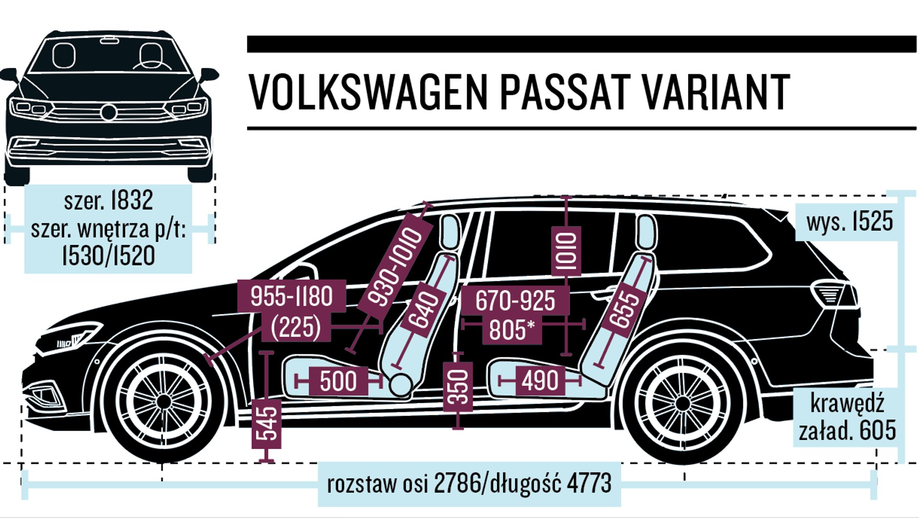 VW Passat Variant - wymiary
