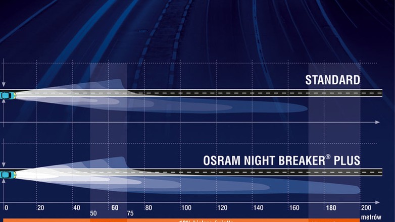 Jak wybrać odpowiednie żarówki do samochodu?