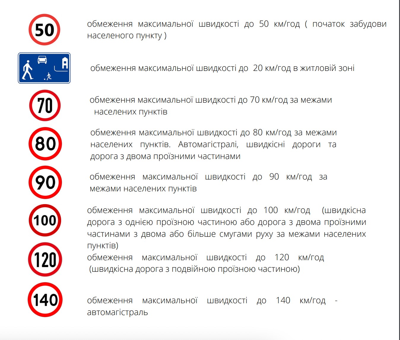 Przewodnik bezpieczeństwa ruchu drogowego po ukraińsku