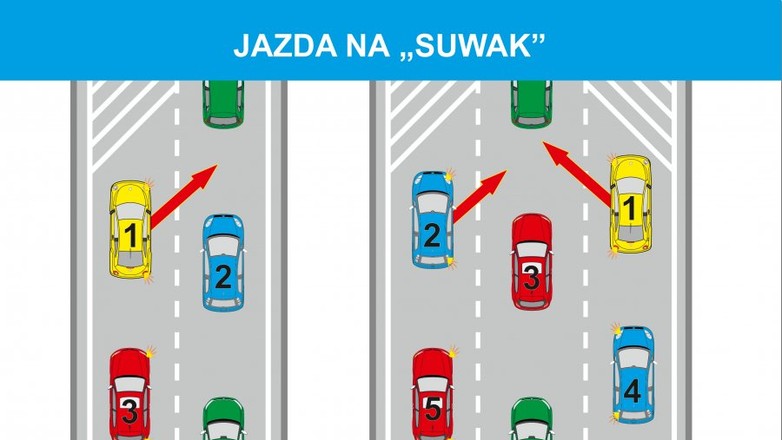 Jazda na suwak