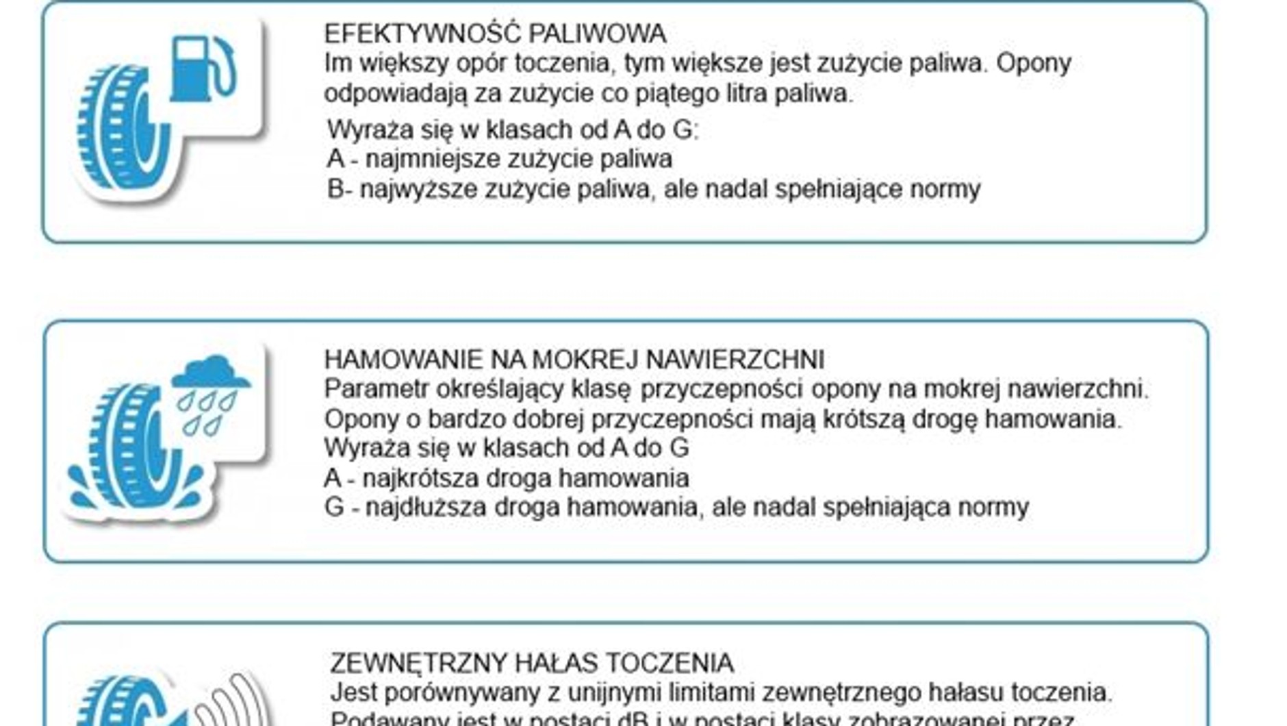 Co mówi etykieta na oponach?