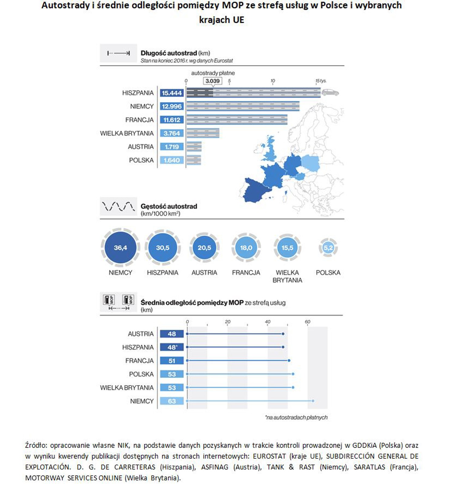 MOP-y w Polsce i w Europie Zachodniej