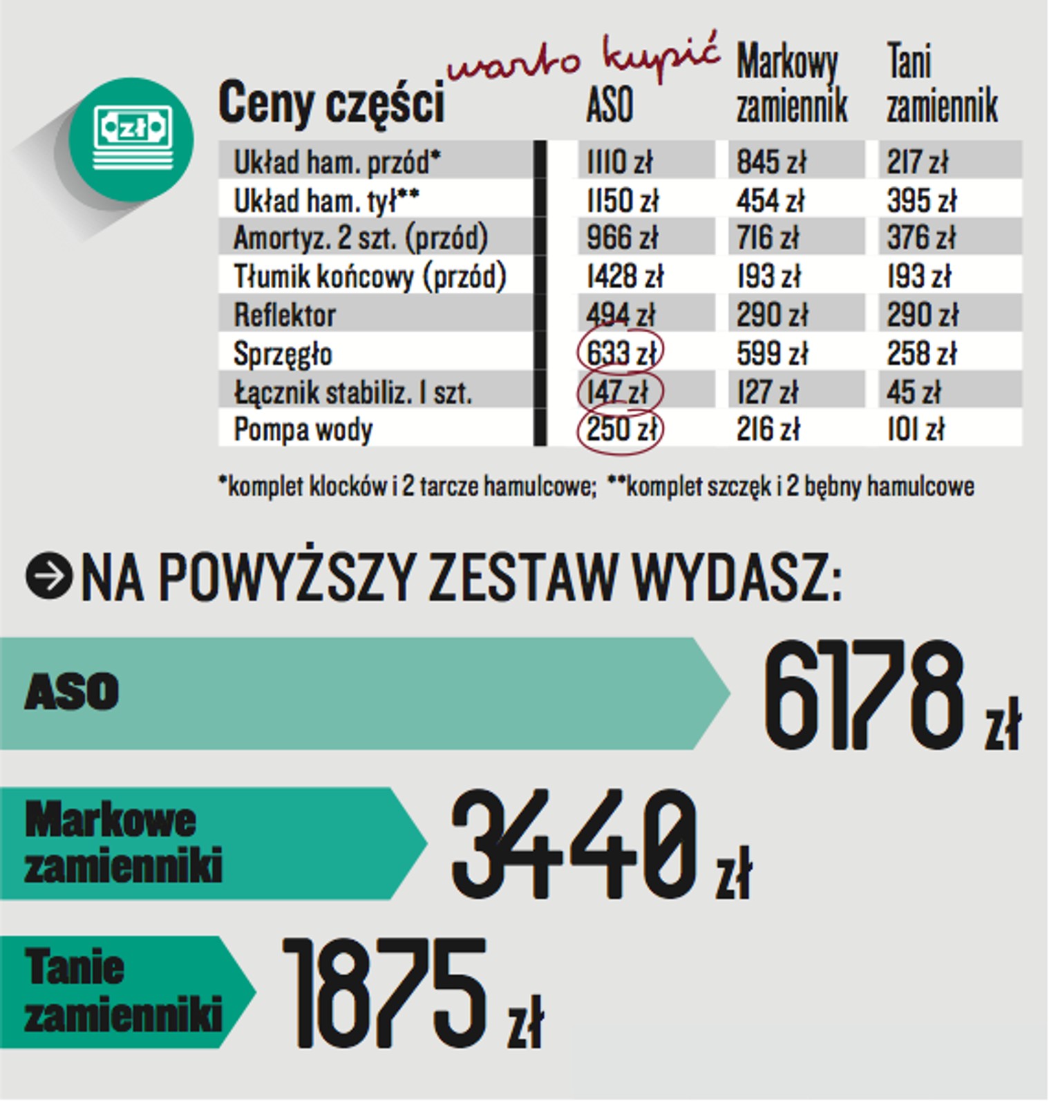 Hyundai i101.1 benz./67 km (2009 r.)