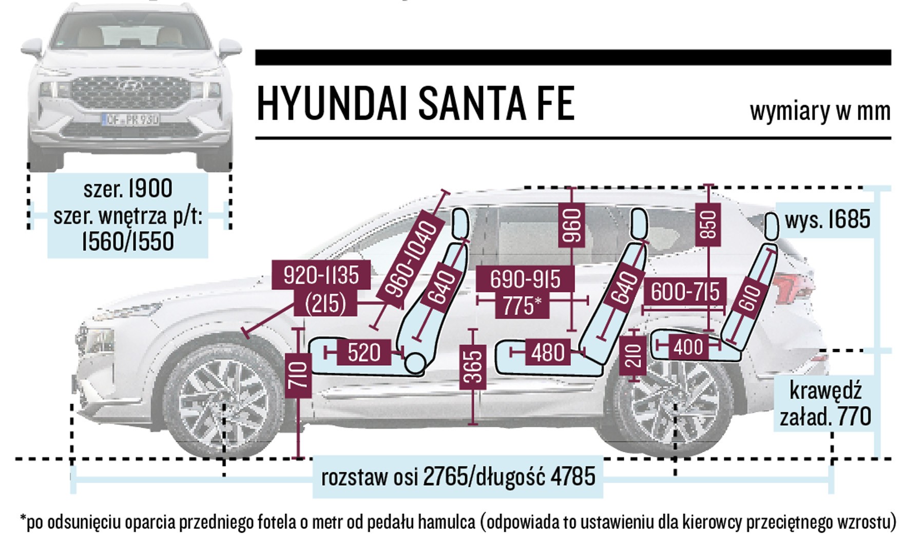 Hyundai Santa Fe - schemat wymiarów
