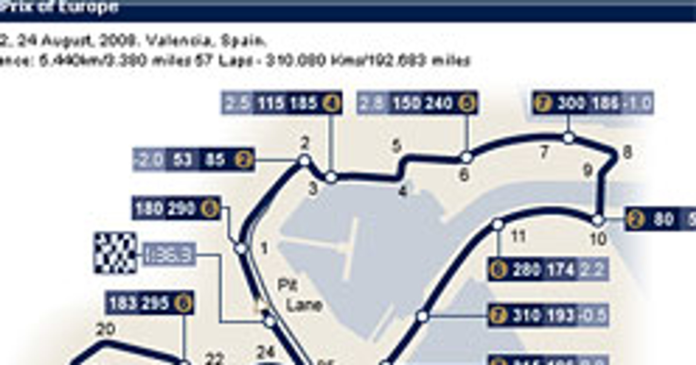 Grand Prix Europy 2008: historia i harmonogram