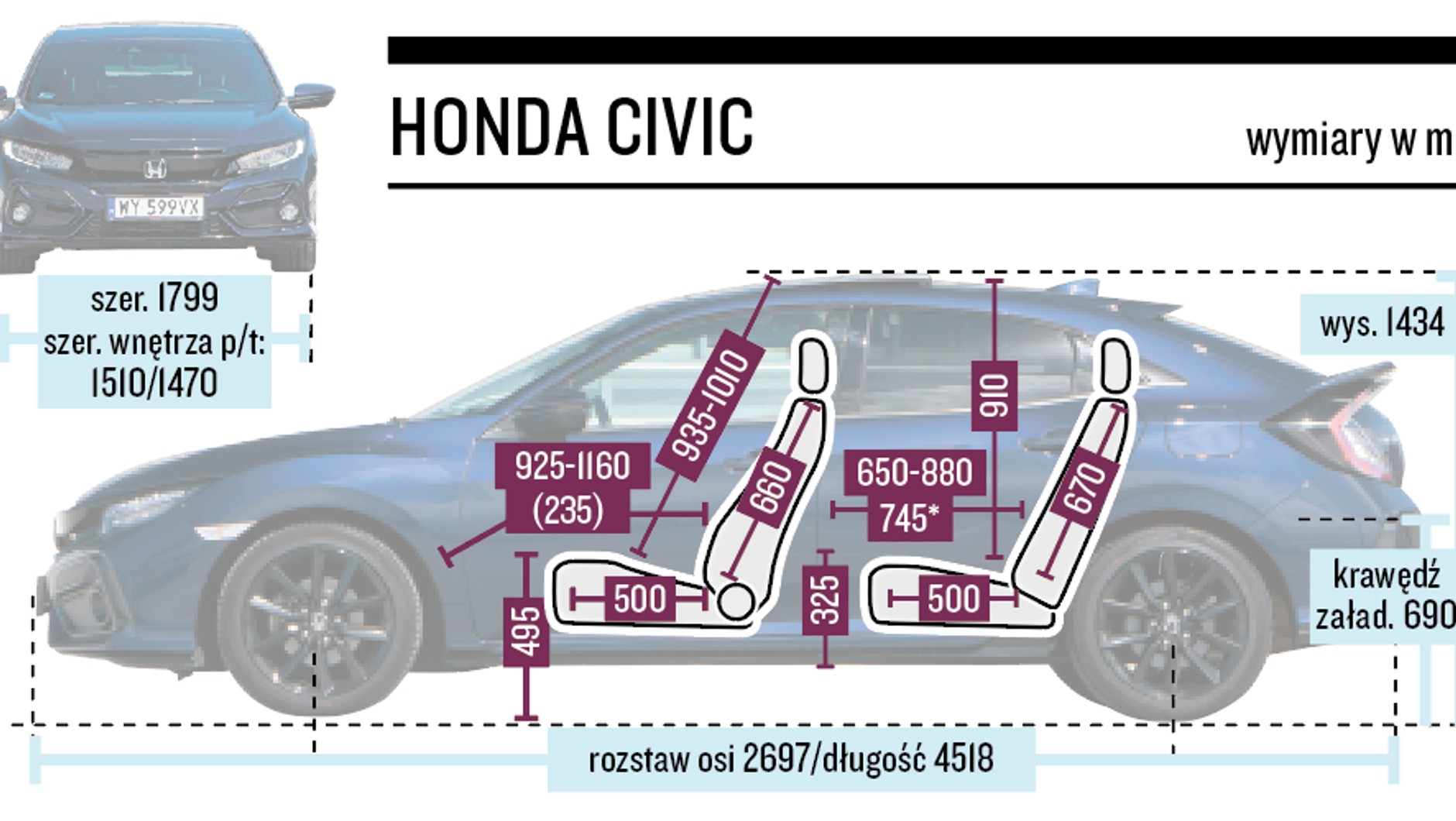 Honda Civic - wymiary