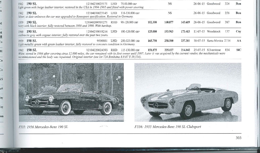 Ceny aut zabytkowych