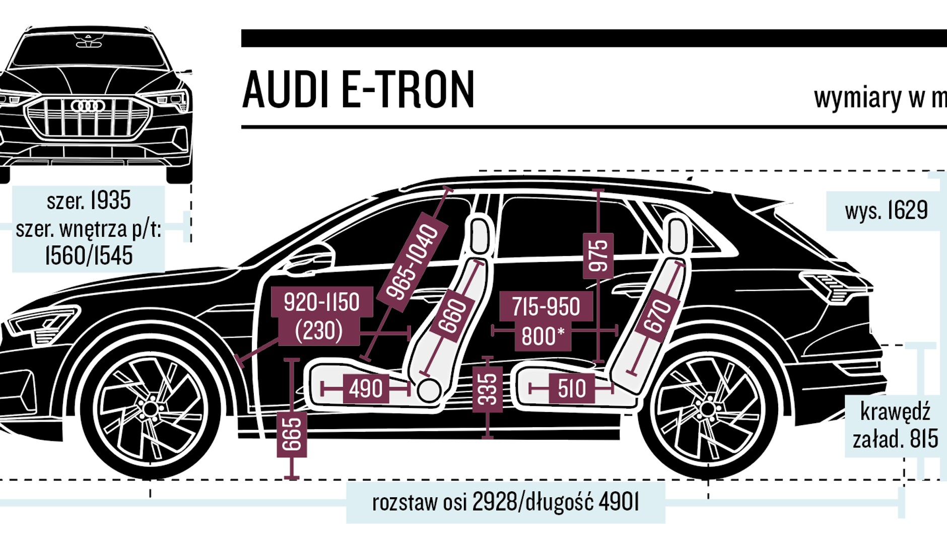 Audi e-tron - wymiary
