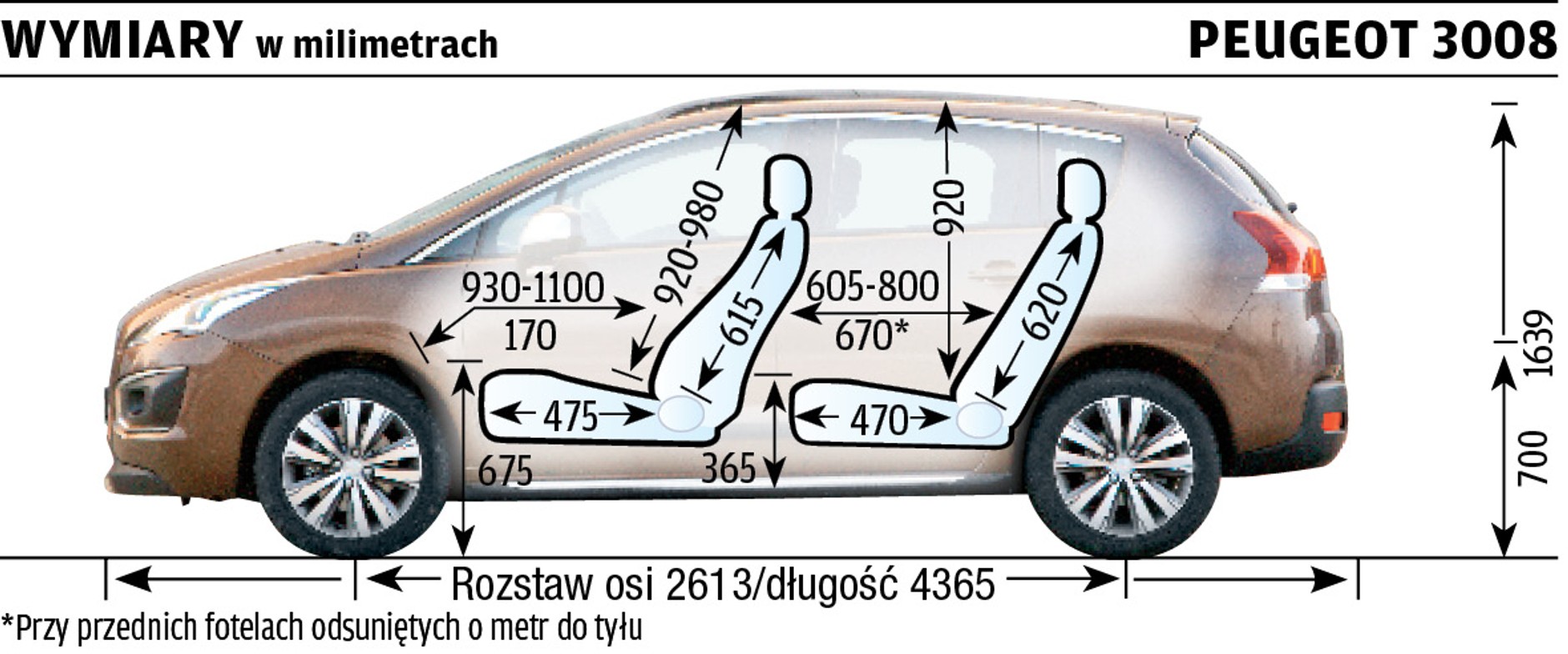Wizjonerski crossover