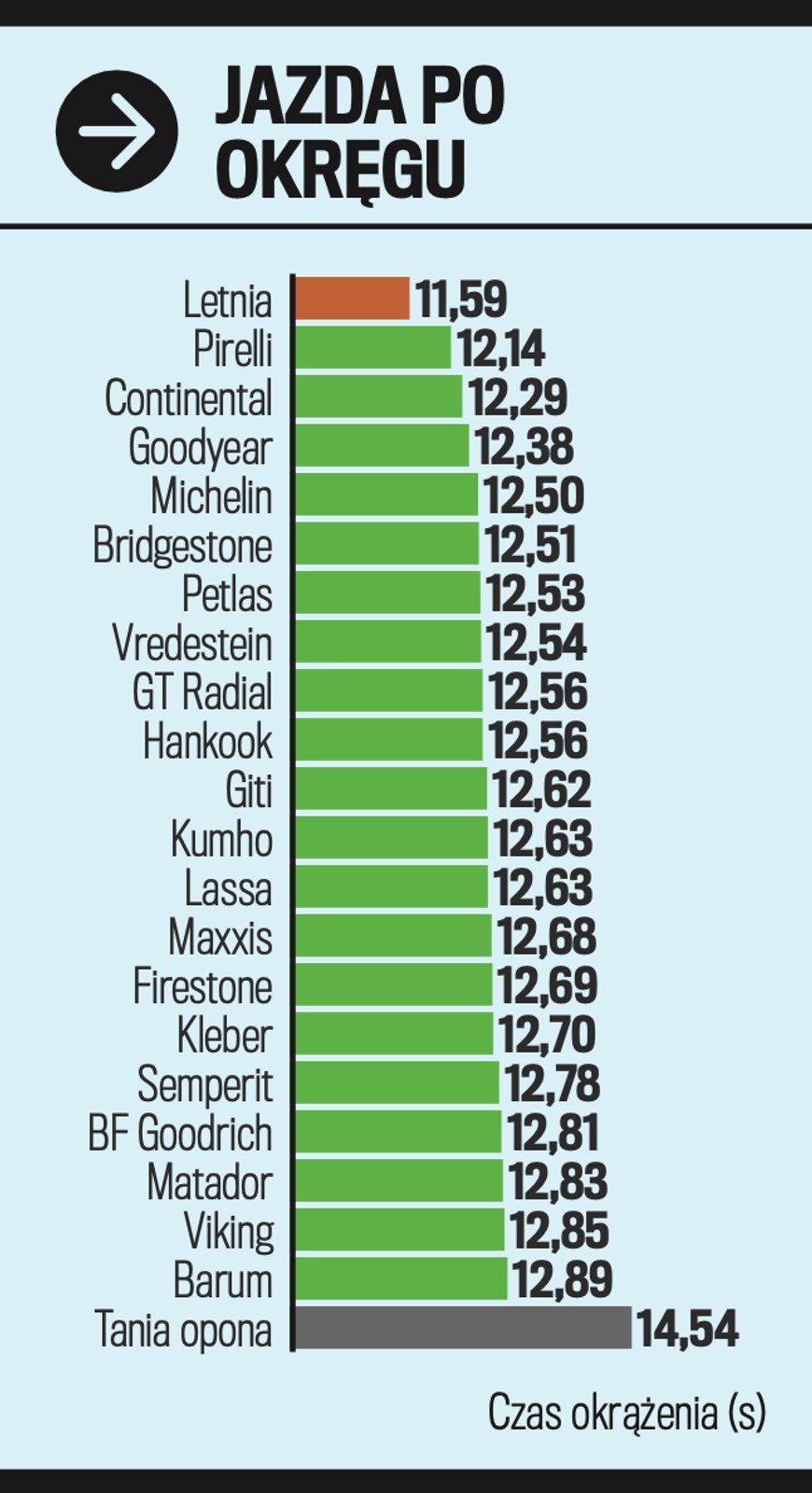 Wyniki testu opon zimowych 2026