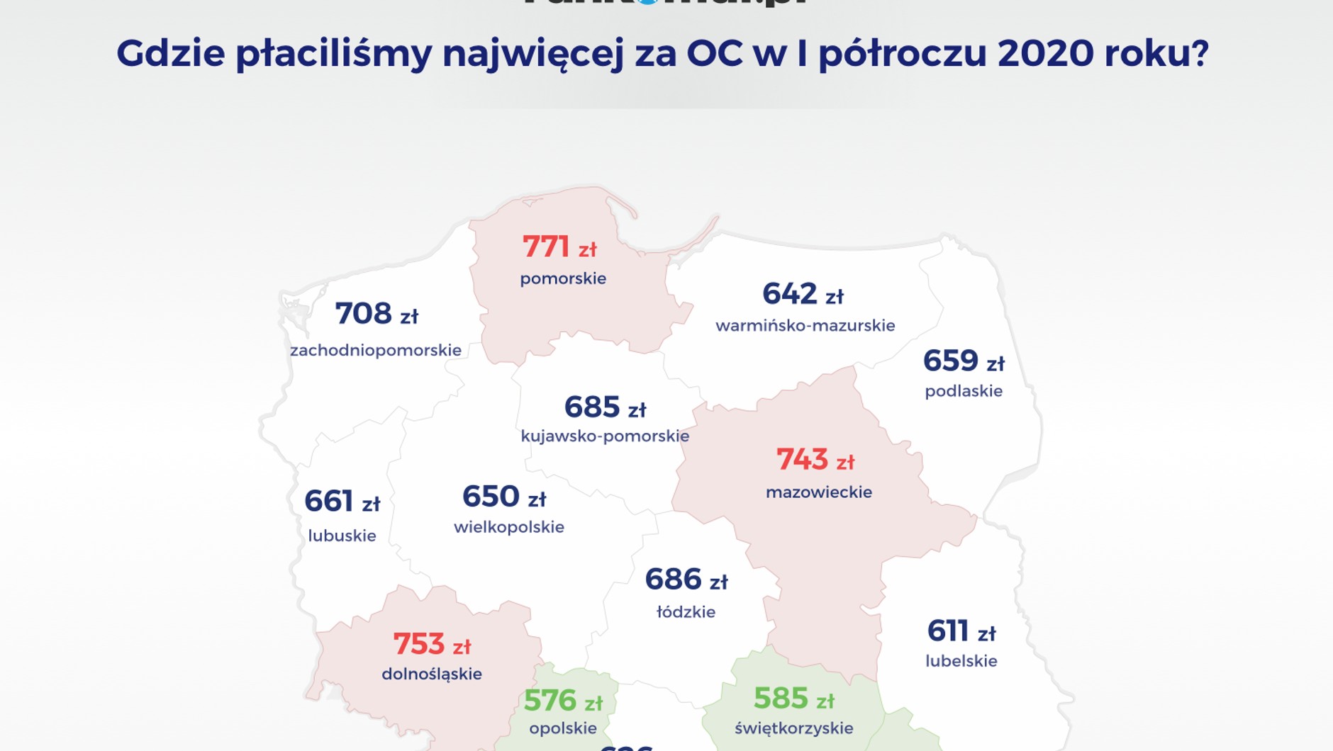Gdzie płaciliśmy najwięcej za OC w I półroczu 2020 roku