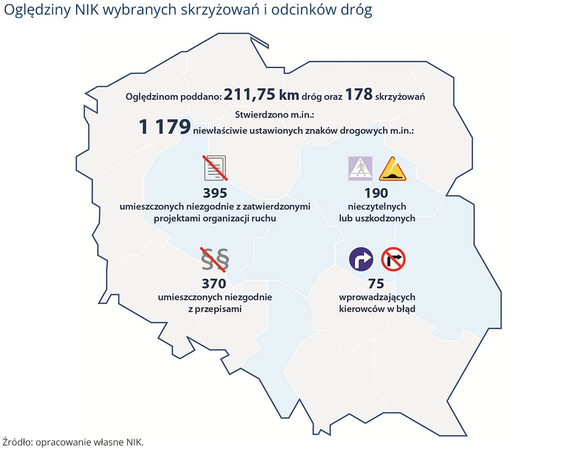 Oględziny NIK wybranych skrzyżowań i odcinków dróg