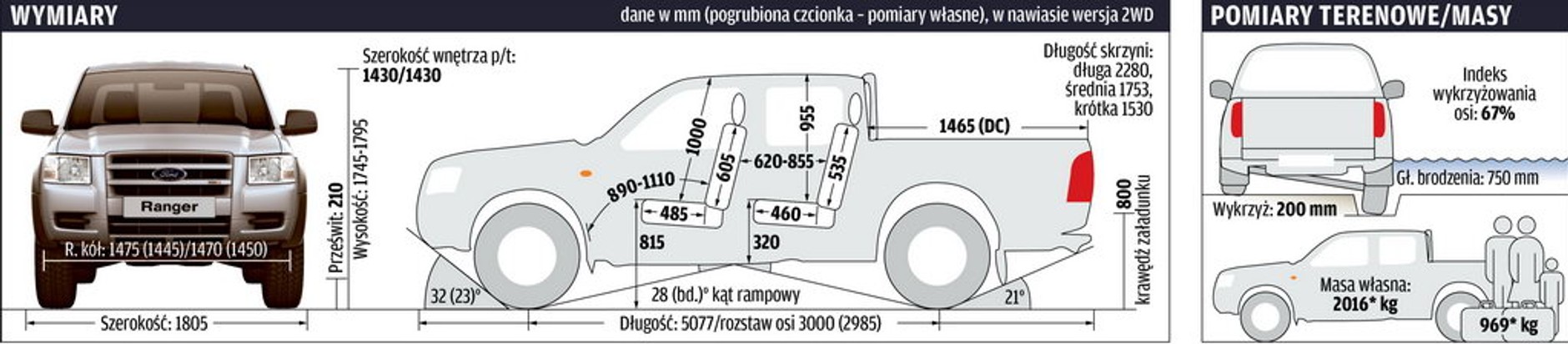 Wymiary wnętrza i parametry terenowe