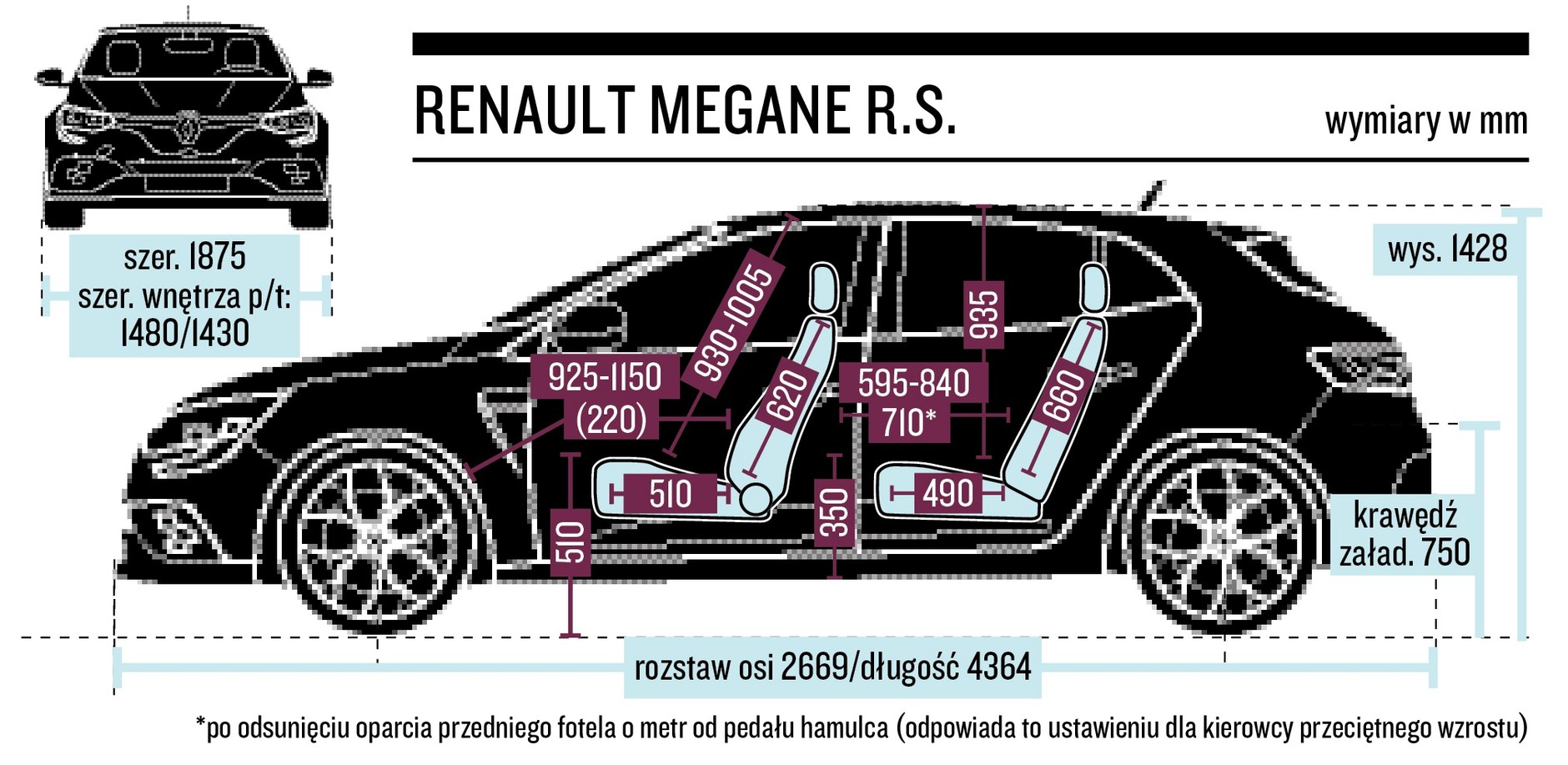 schemat wymiarów Megane R.S.